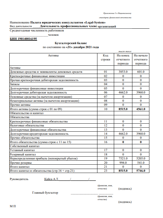 Отчет о финансово-хозяйственной деятельности Палаты за 2021 год