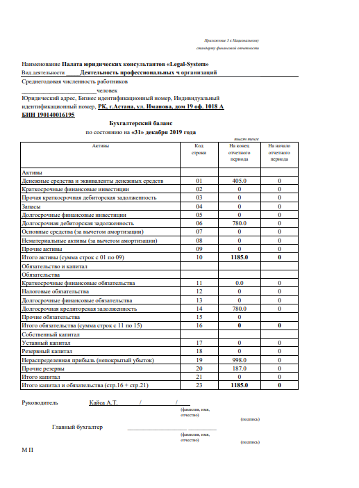 Отчет о финансово-хозяйственной деятельности Палаты за 2019 год