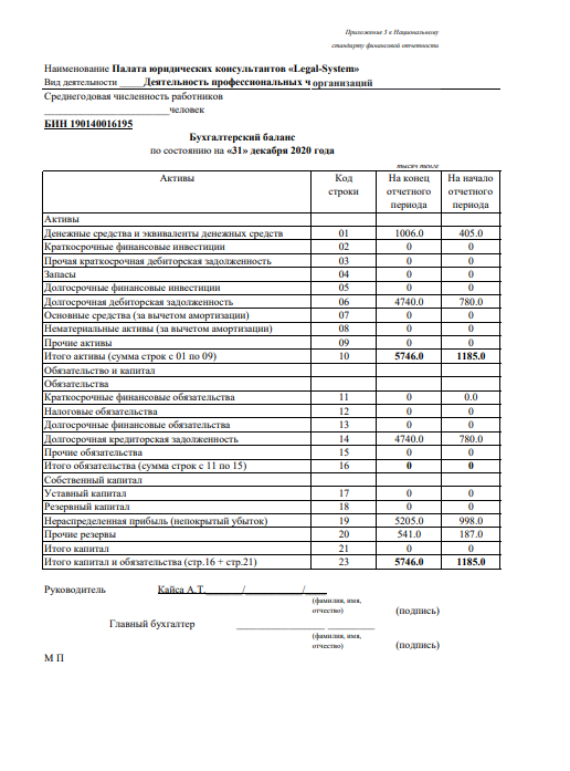 Отчет о финансово-хозяйственной деятельности Палаты за 2020 год