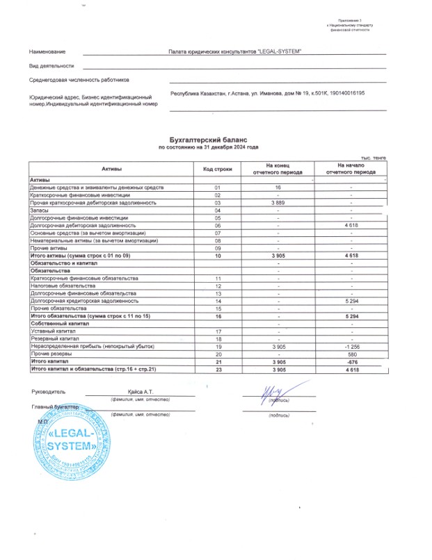 Отчет о финансово-хозяйственной деятельности Палаты за 2024 год